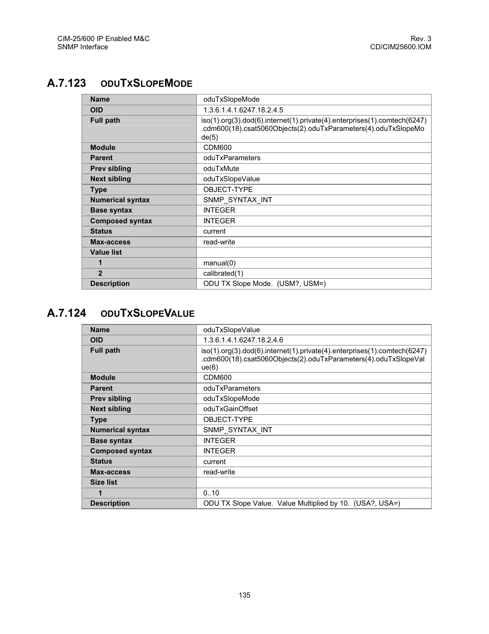 A.7.123, A.7.124 | Comtech EF Data CiM-25/600 User Manual | Page 155 / 186
