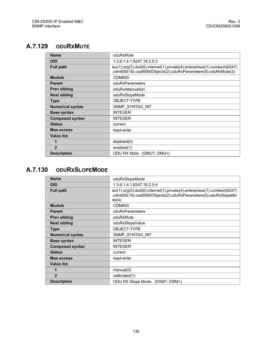 A.7.129, A.7.130 | Comtech EF Data CiM-25/600 User Manual | Page 158 / 186