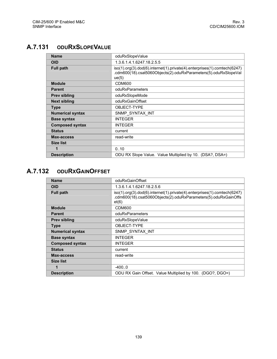 A.7.131, A.7.132 | Comtech EF Data CiM-25/600 User Manual | Page 159 / 186