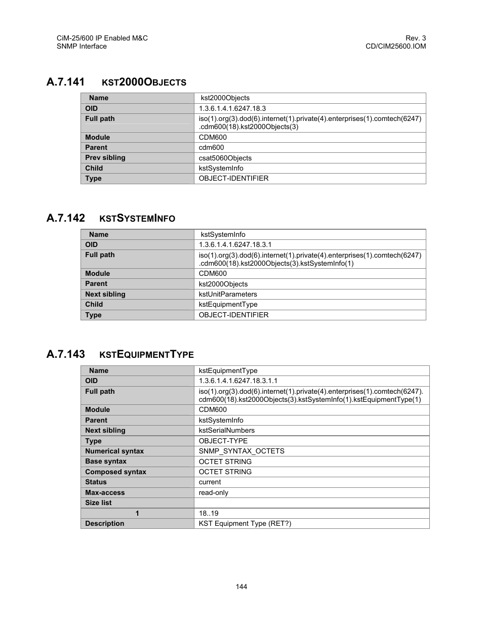 A.7.141, 2000o, A.7.142 | A.7.143 | Comtech EF Data CiM-25/600 User Manual | Page 164 / 186