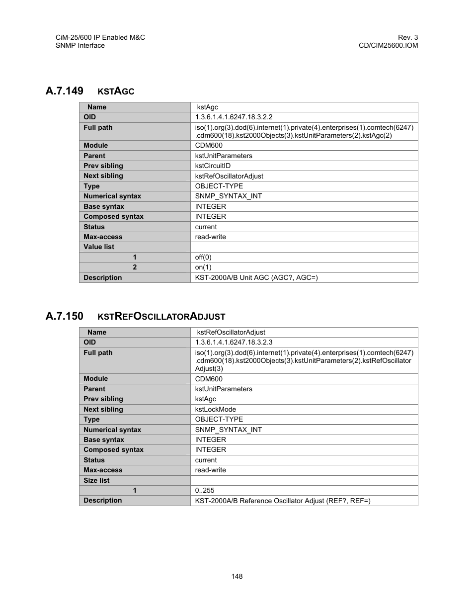 A.7.149, A.7.150 | Comtech EF Data CiM-25/600 User Manual | Page 168 / 186