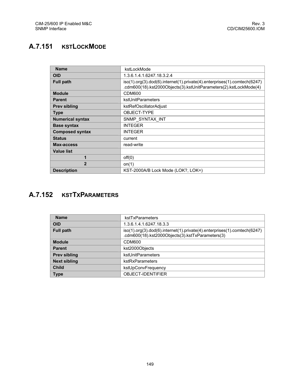 A.7.151, A.7.152 | Comtech EF Data CiM-25/600 User Manual | Page 169 / 186