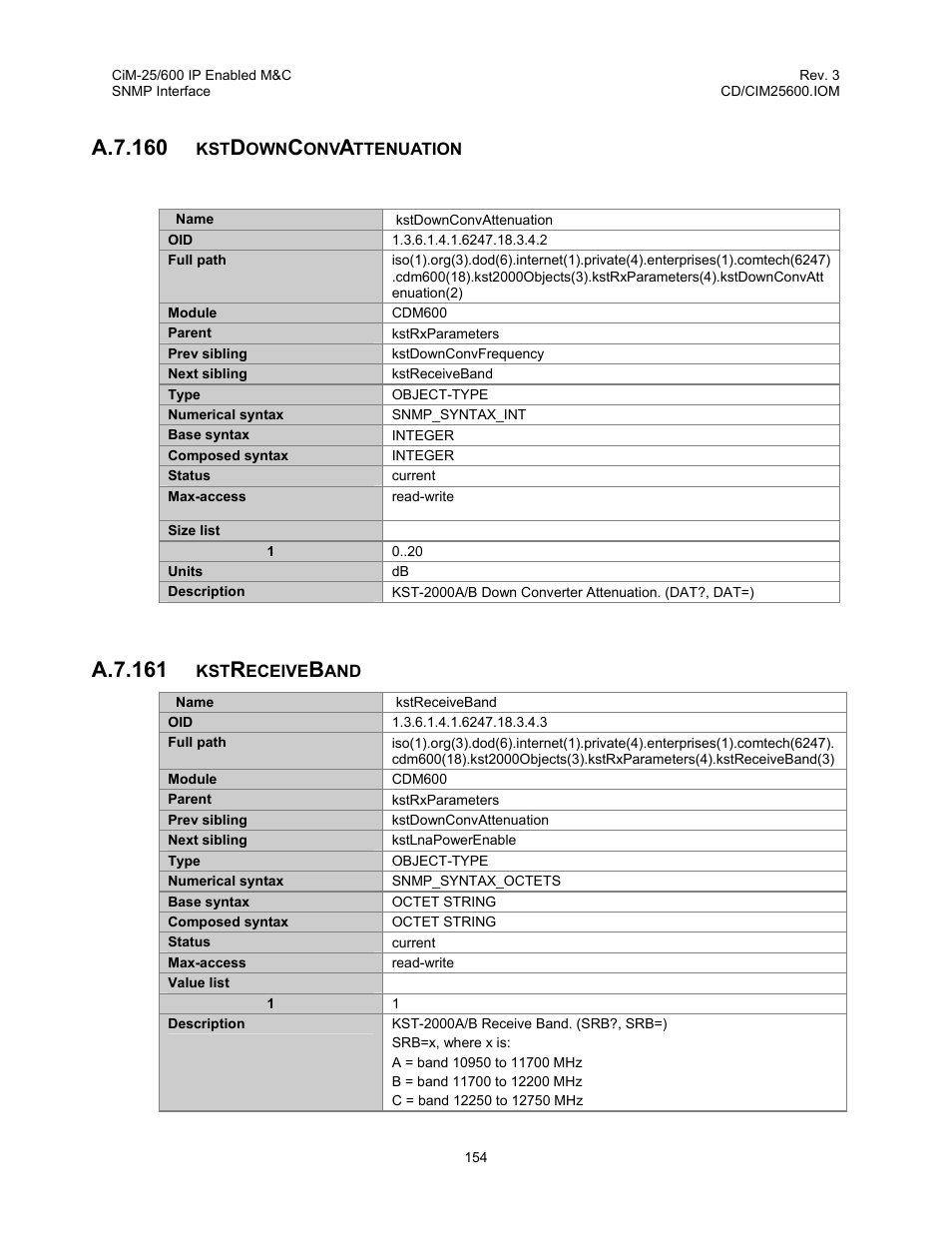 A.7.160, A.7.161 | Comtech EF Data CiM-25/600 User Manual | Page 174 / 186
