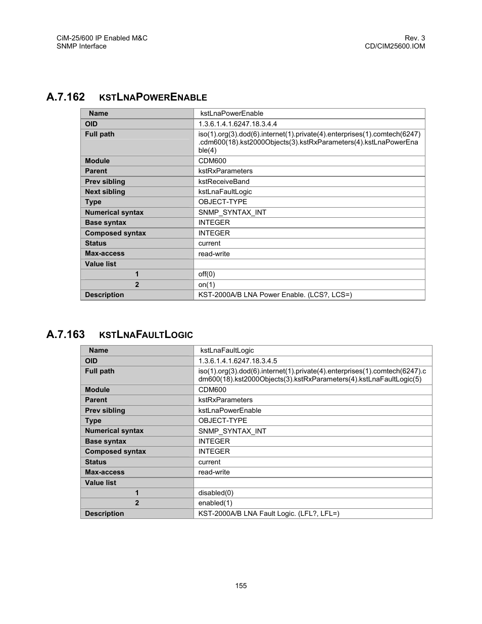 A.7.162, A.7.163 | Comtech EF Data CiM-25/600 User Manual | Page 175 / 186