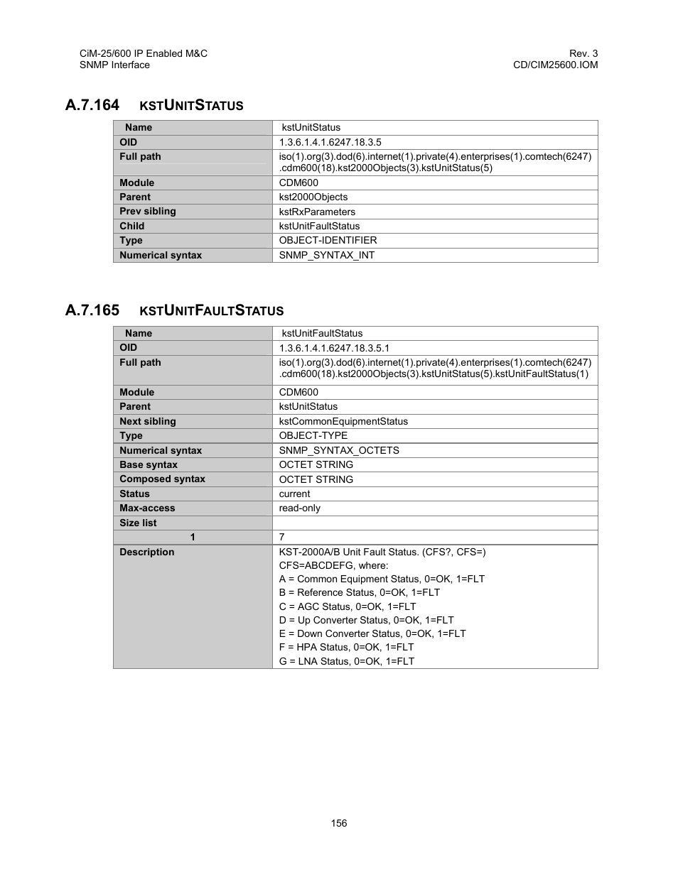 A.7.164, A.7.165 | Comtech EF Data CiM-25/600 User Manual | Page 176 / 186
