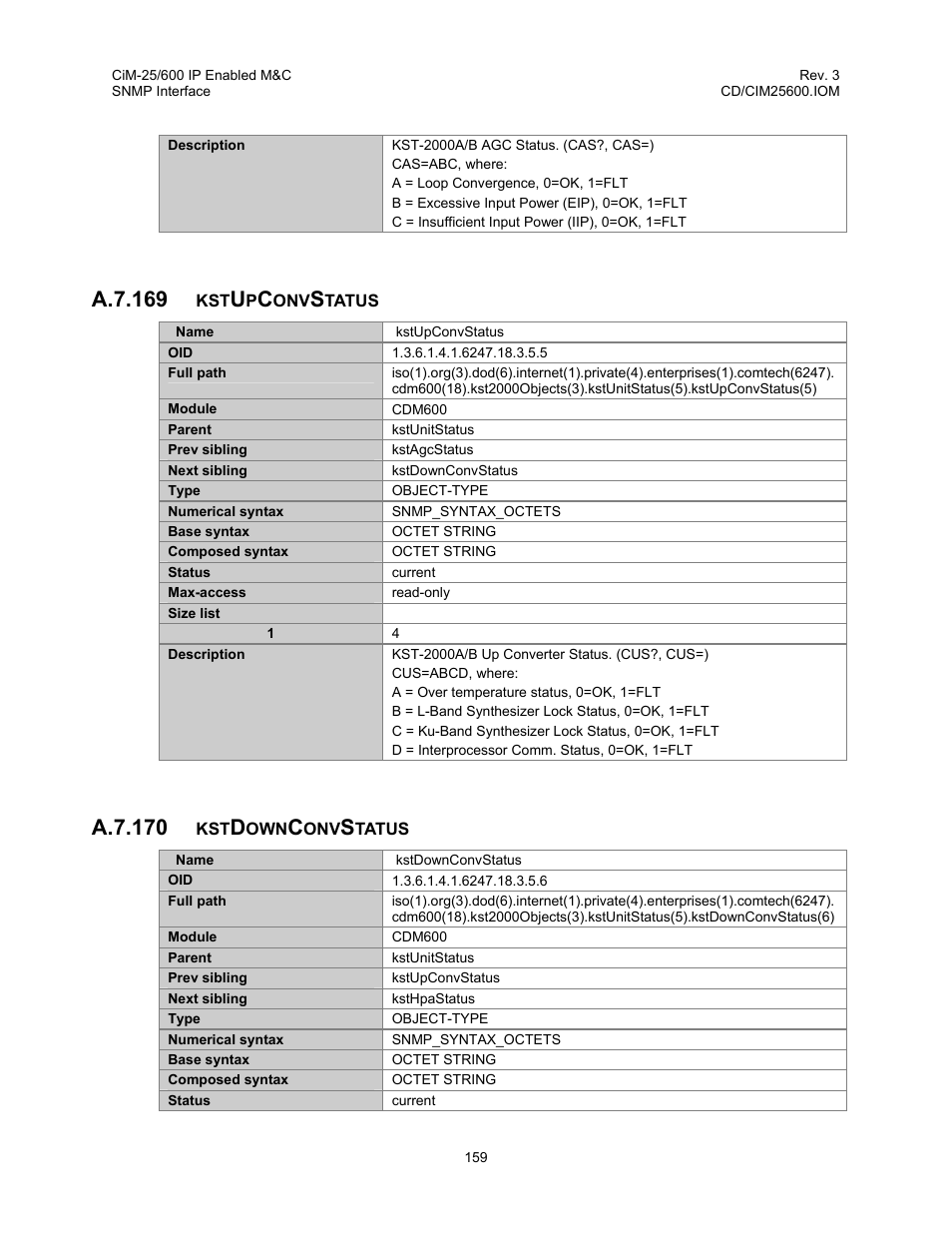 A.7.169, A.7.170 | Comtech EF Data CiM-25/600 User Manual | Page 179 / 186