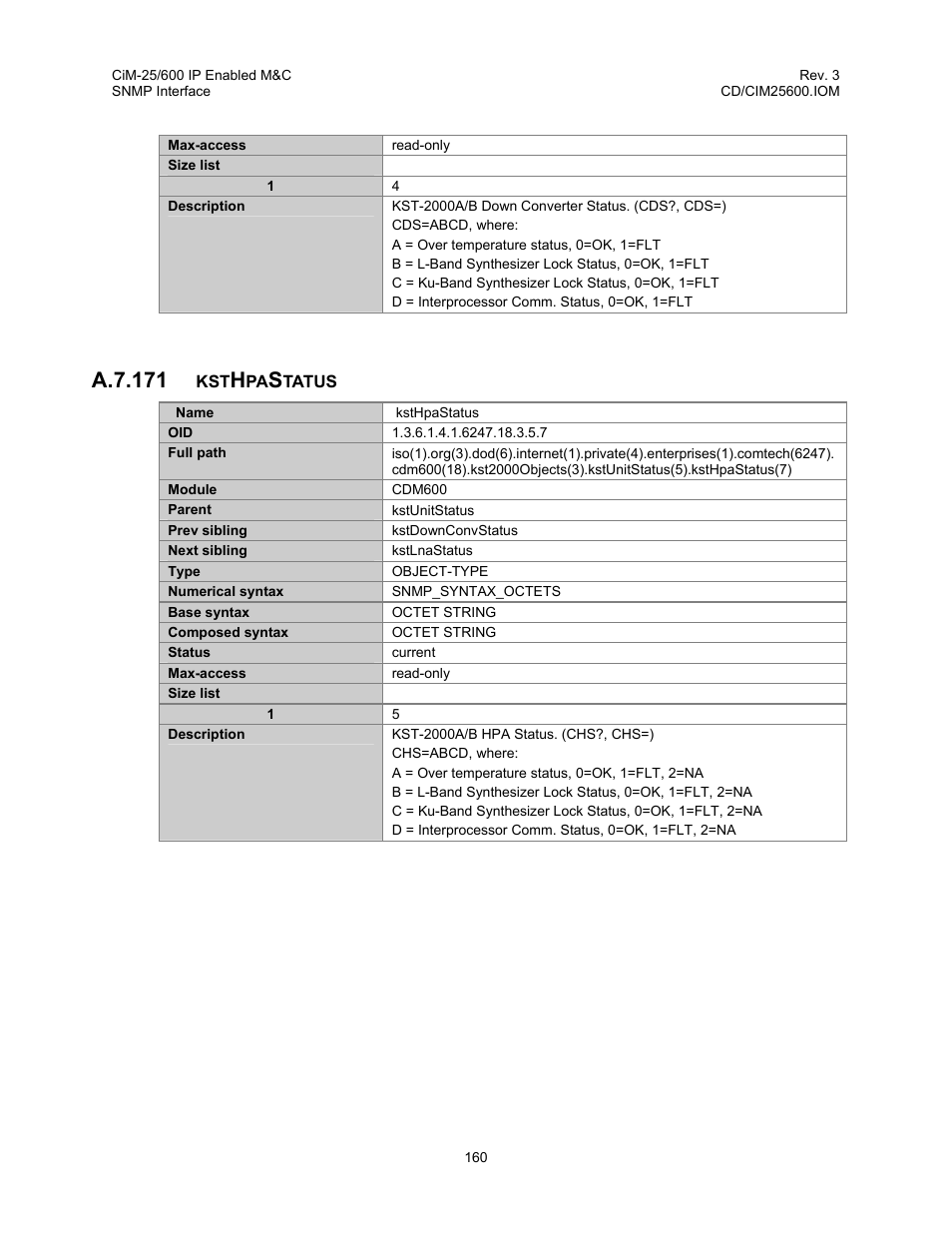 A.7.171 | Comtech EF Data CiM-25/600 User Manual | Page 180 / 186