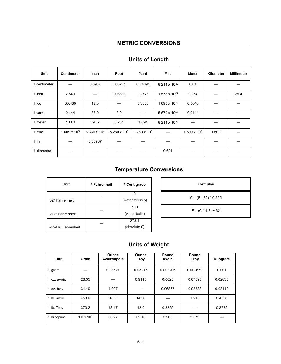 Metric conversions, Units of length, Temperature conversions | Units of weight | Comtech EF Data CiM-25/600 User Manual | Page 185 / 186
