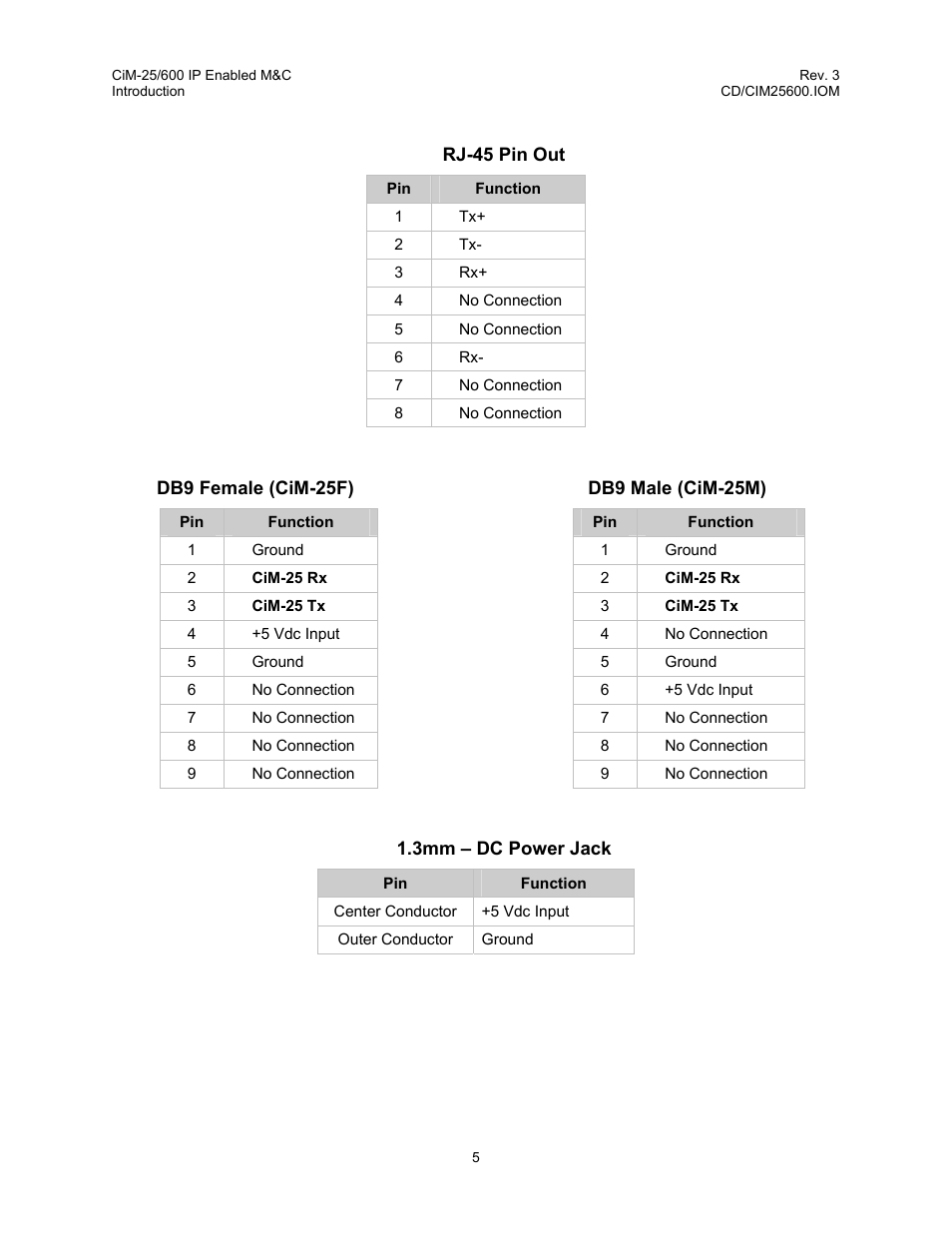 Comtech EF Data CiM-25/600 User Manual | Page 25 / 186