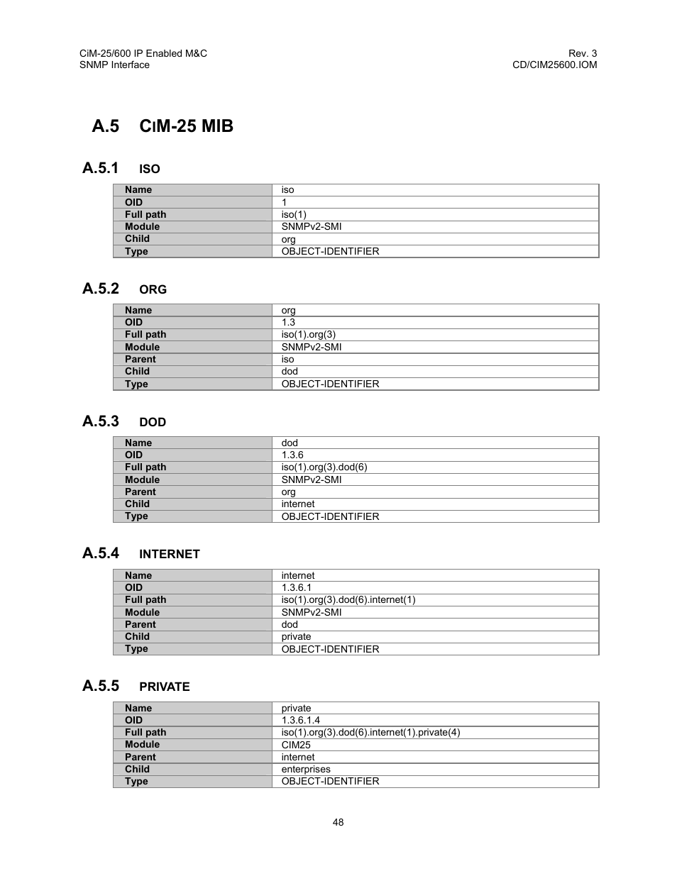 A.5 c, M-25 mib, A.5.1 | A.5.2, A.5.3, A.5.4, A.5.5 | Comtech EF Data CiM-25/600 User Manual | Page 68 / 186