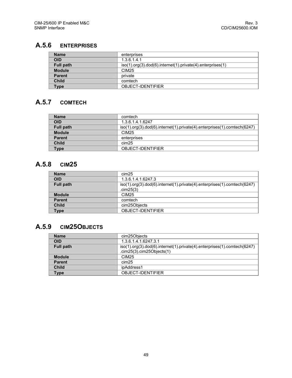 A.5.6, A.5.7, A.5.8 | A.5.9 | Comtech EF Data CiM-25/600 User Manual | Page 69 / 186