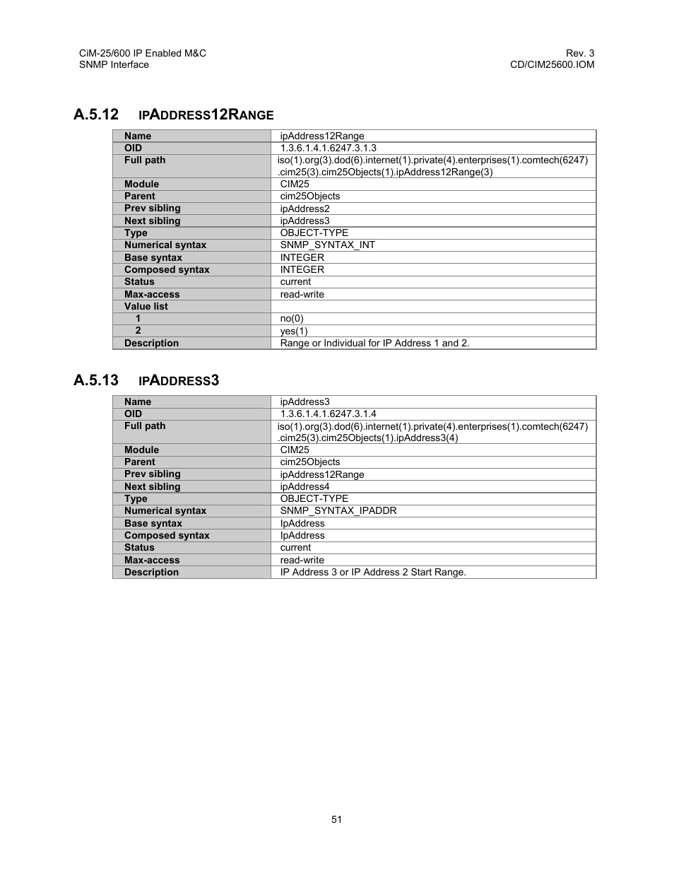 A.5.12, A.5.13 | Comtech EF Data CiM-25/600 User Manual | Page 71 / 186