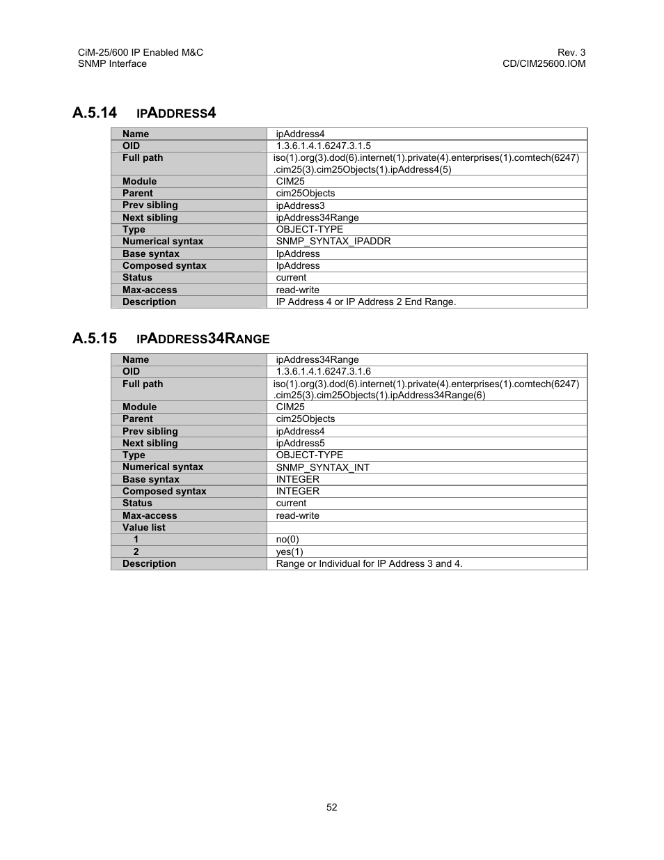 A.5.14, A.5.15 | Comtech EF Data CiM-25/600 User Manual | Page 72 / 186