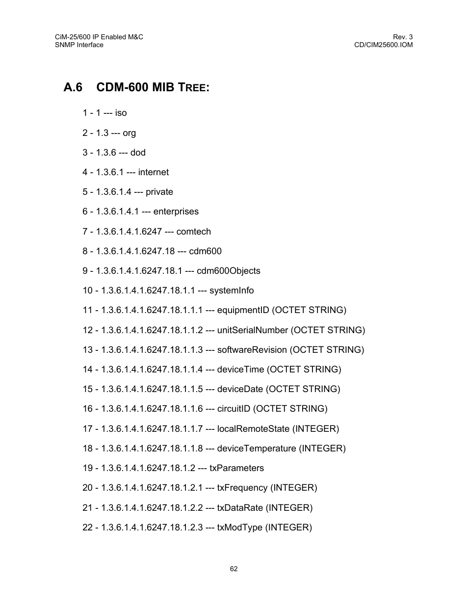 A.6 cdm-600 mib t | Comtech EF Data CiM-25/600 User Manual | Page 82 / 186