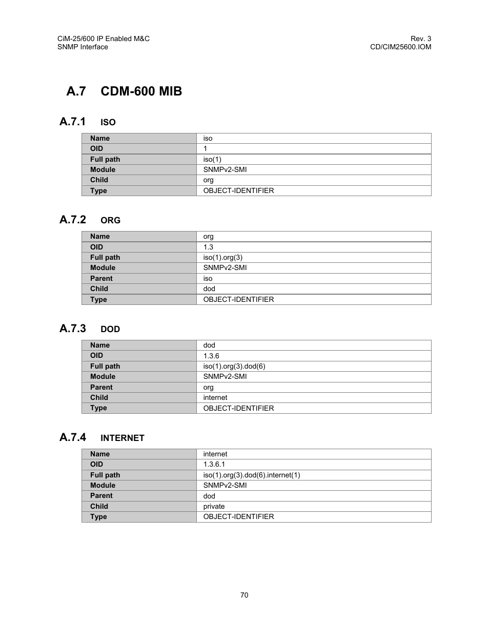 A.7 cdm-600 mib, A.7.1, A.7.2 | A.7.3, A.7.4 | Comtech EF Data CiM-25/600 User Manual | Page 90 / 186