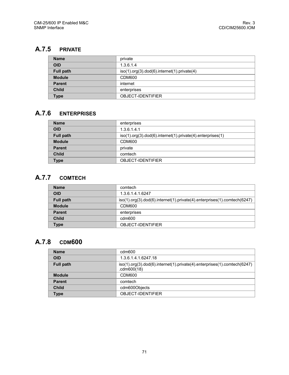 A.7.5, A.7.6, A.7.7 | A.7.8 | Comtech EF Data CiM-25/600 User Manual | Page 91 / 186