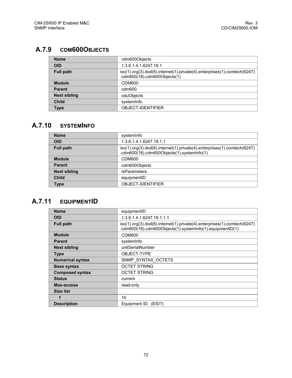 A.7.9, 600o, A.7.10 | A.7.11 | Comtech EF Data CiM-25/600 User Manual | Page 92 / 186