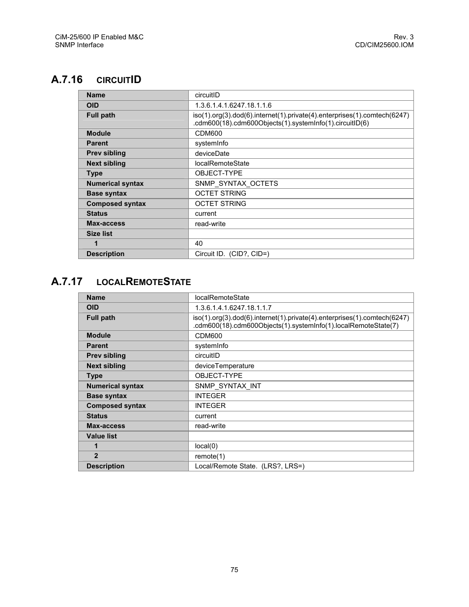 A.7.16, A.7.17 | Comtech EF Data CiM-25/600 User Manual | Page 95 / 186