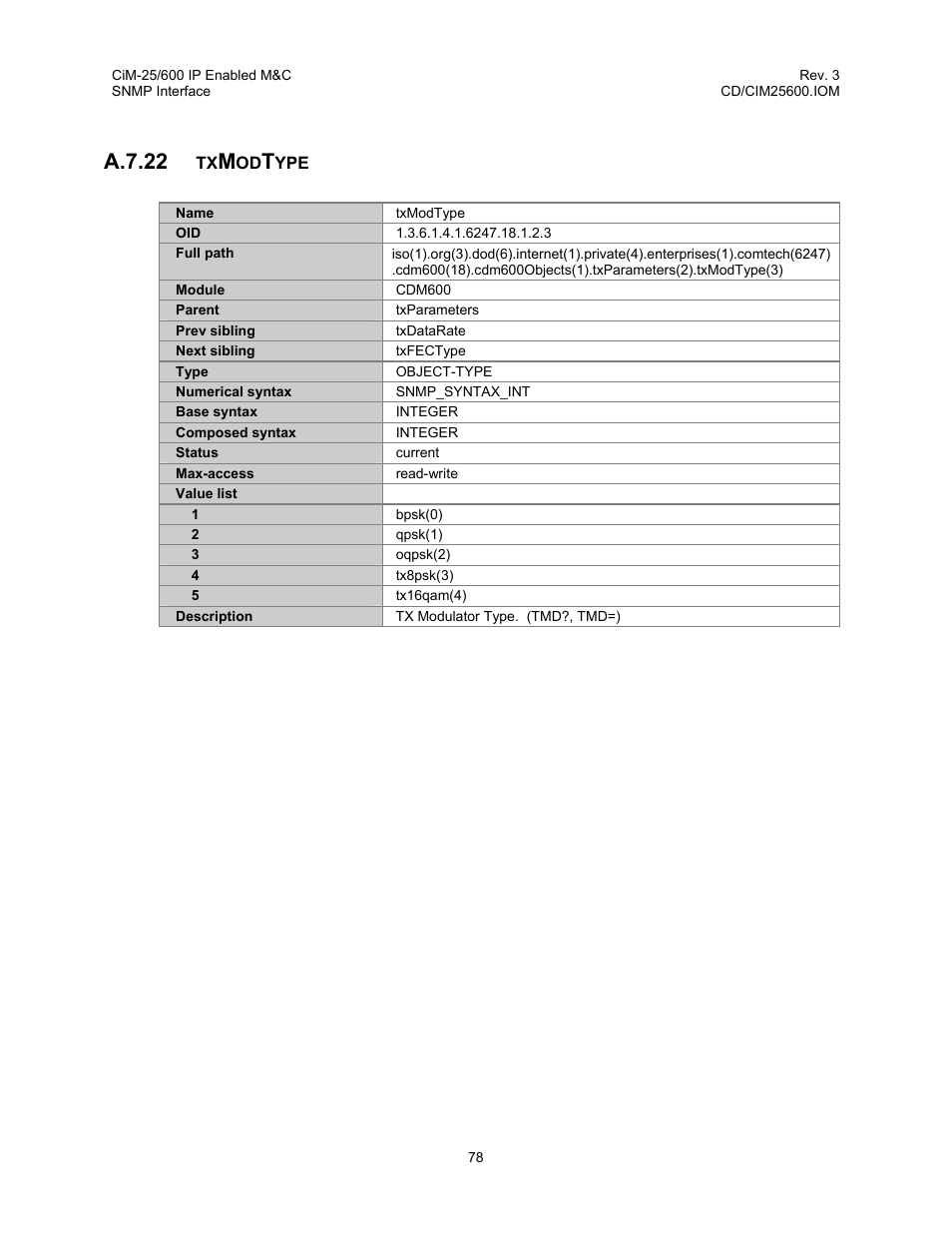 A.7.22 | Comtech EF Data CiM-25/600 User Manual | Page 98 / 186