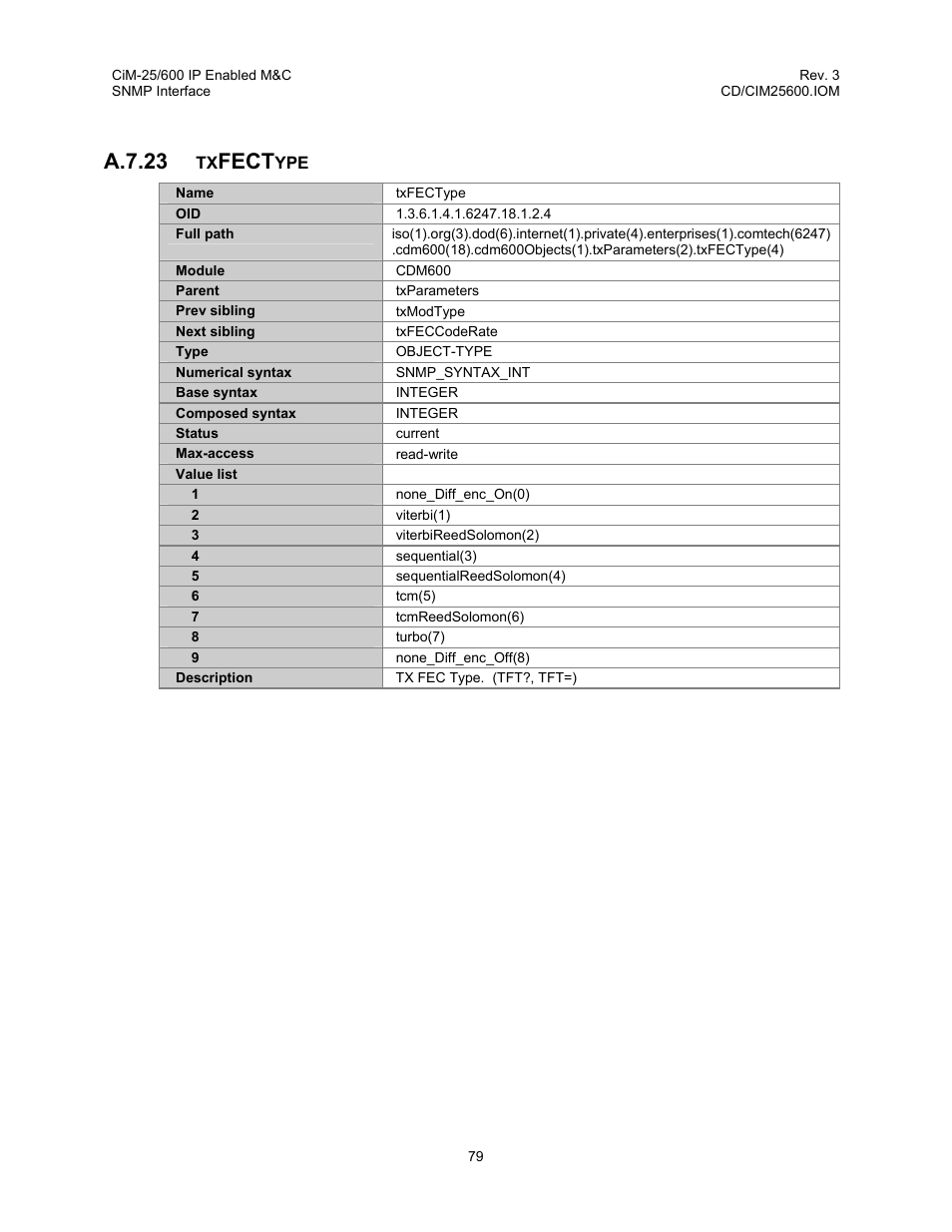 A.7.23, Fect | Comtech EF Data CiM-25/600 User Manual | Page 99 / 186