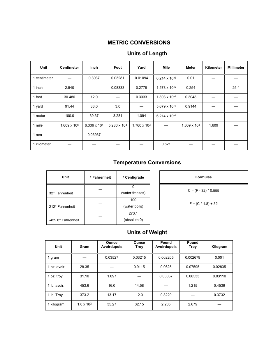 Backcover, Metric conversions, Units of length | Temperature conversions, Units of weight | Comtech EF Data CiM-25 User Manual | Page 25 / 26