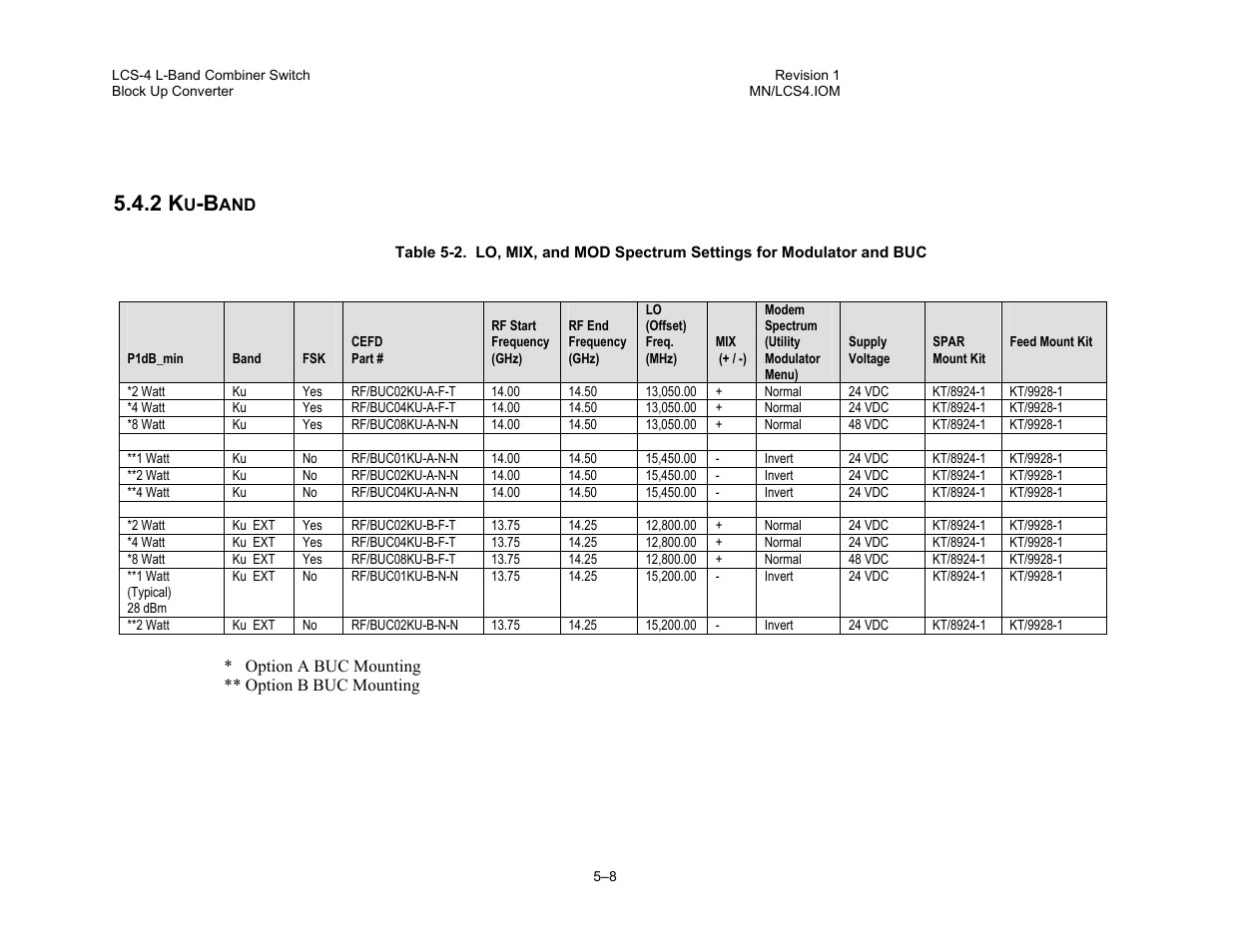 Ku-band | Comtech EF Data LCS-4 User Manual | Page 48 / 90