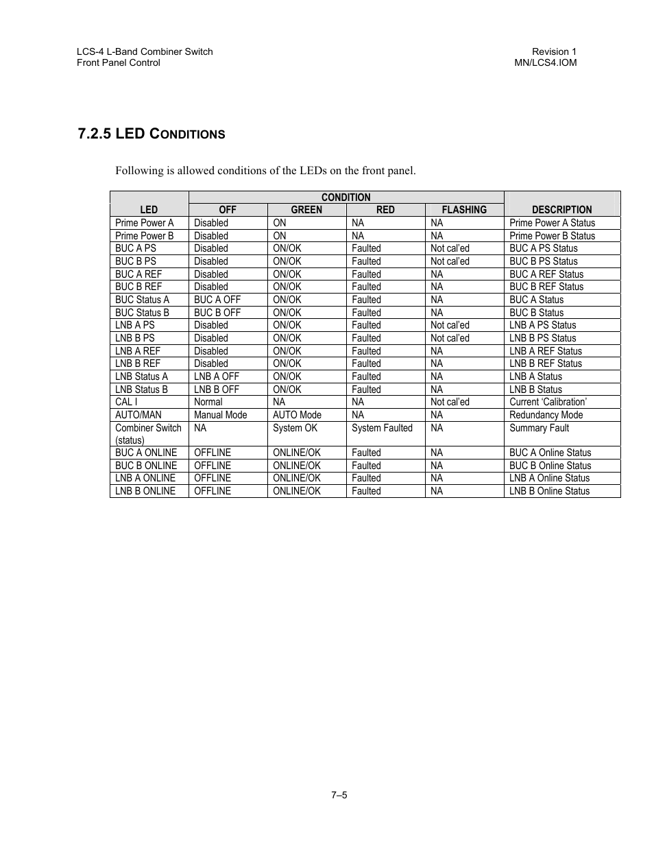 Led conditions, 5 led c | Comtech EF Data LCS-4 User Manual | Page 61 / 90