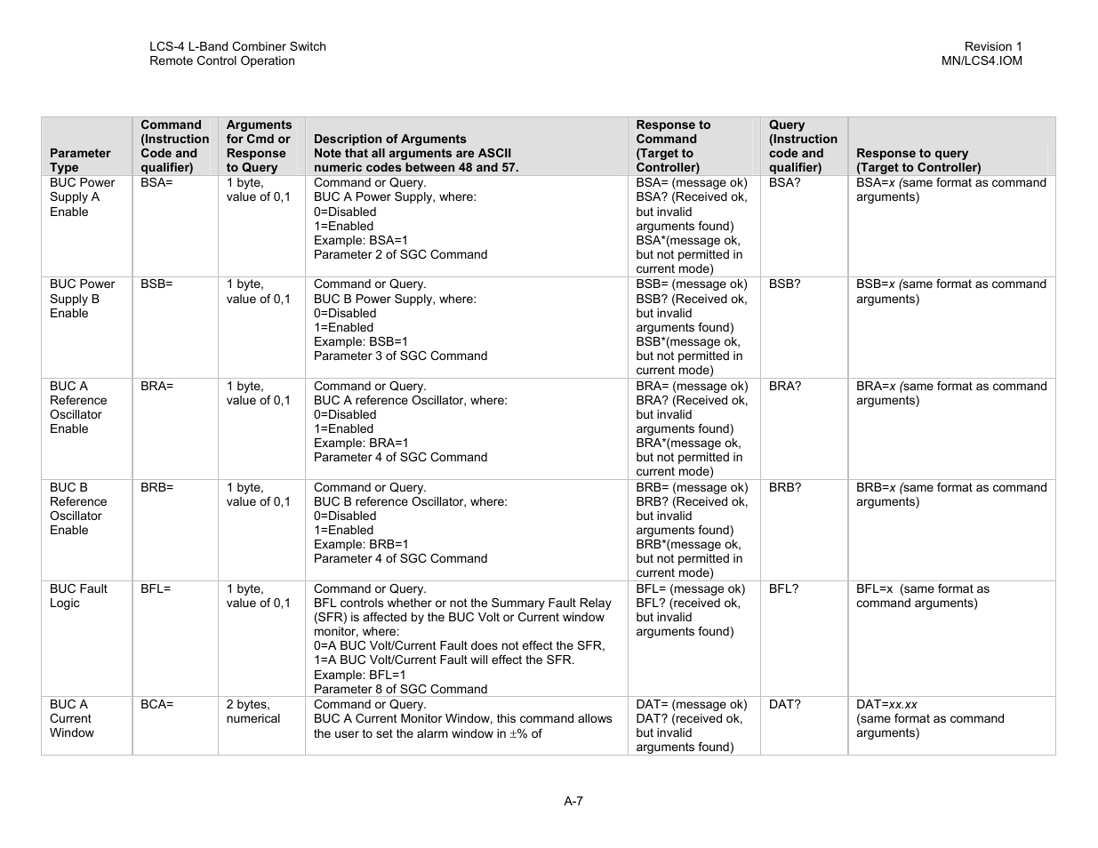 Comtech EF Data LCS-4 User Manual | Page 71 / 90