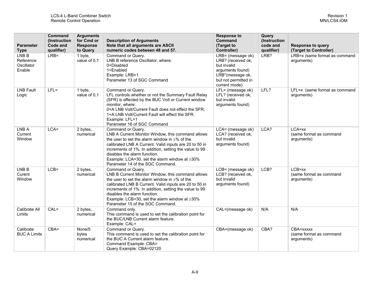 Comtech EF Data LCS-4 User Manual | Page 73 / 90