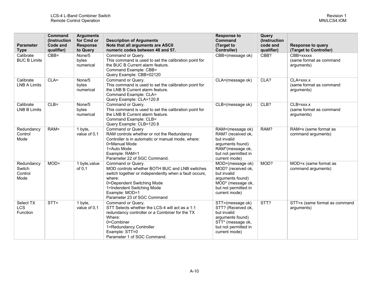 Comtech EF Data LCS-4 User Manual | Page 74 / 90