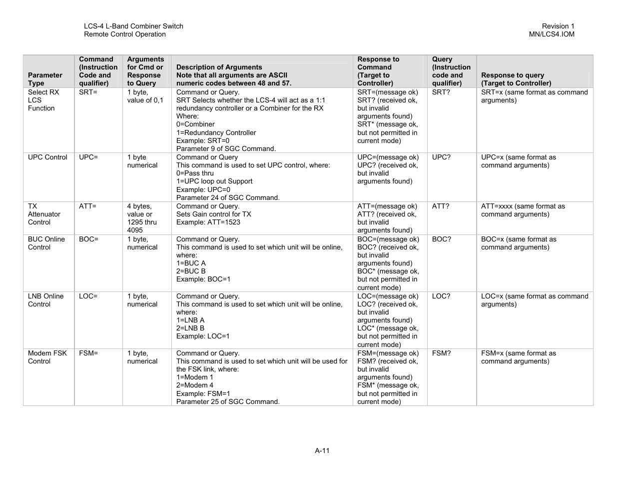 Comtech EF Data LCS-4 User Manual | Page 75 / 90