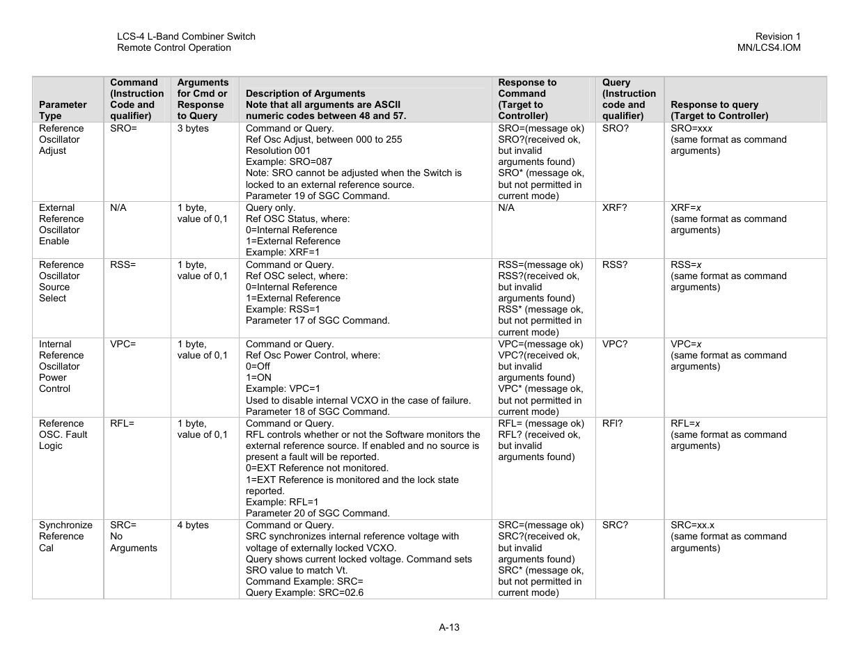 Comtech EF Data LCS-4 User Manual | Page 77 / 90