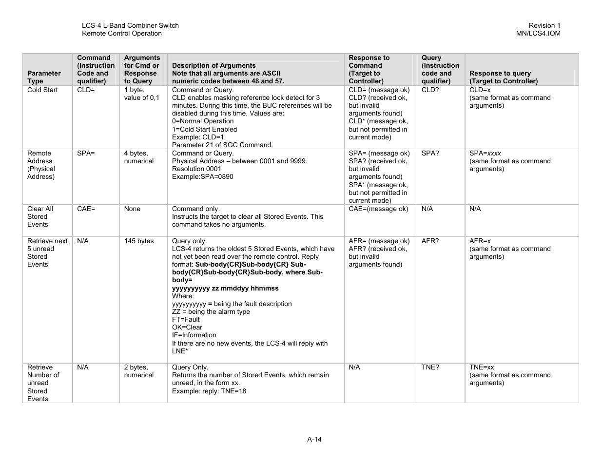 Comtech EF Data LCS-4 User Manual | Page 78 / 90