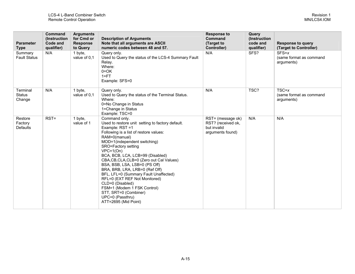 Comtech EF Data LCS-4 User Manual | Page 79 / 90