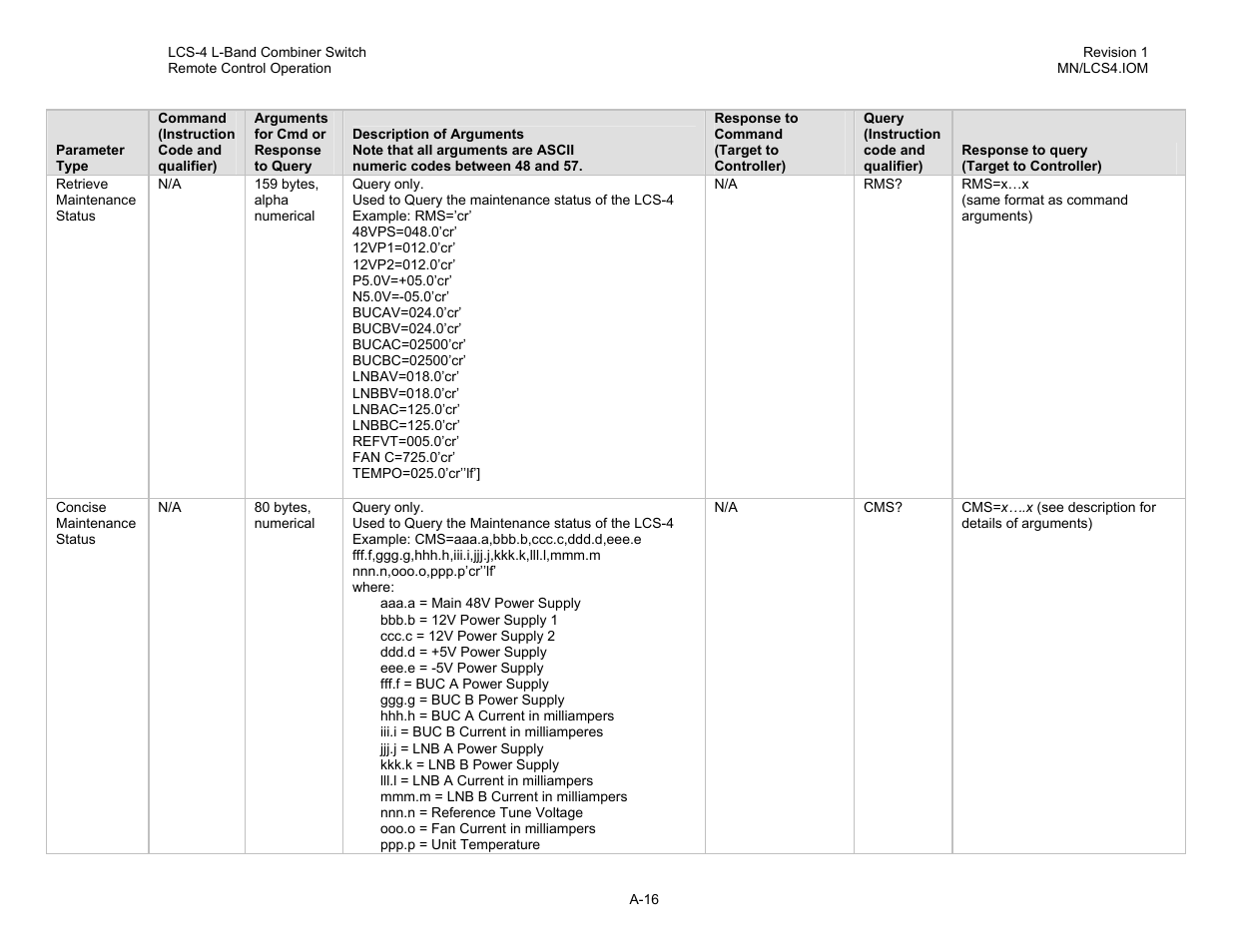 Comtech EF Data LCS-4 User Manual | Page 80 / 90