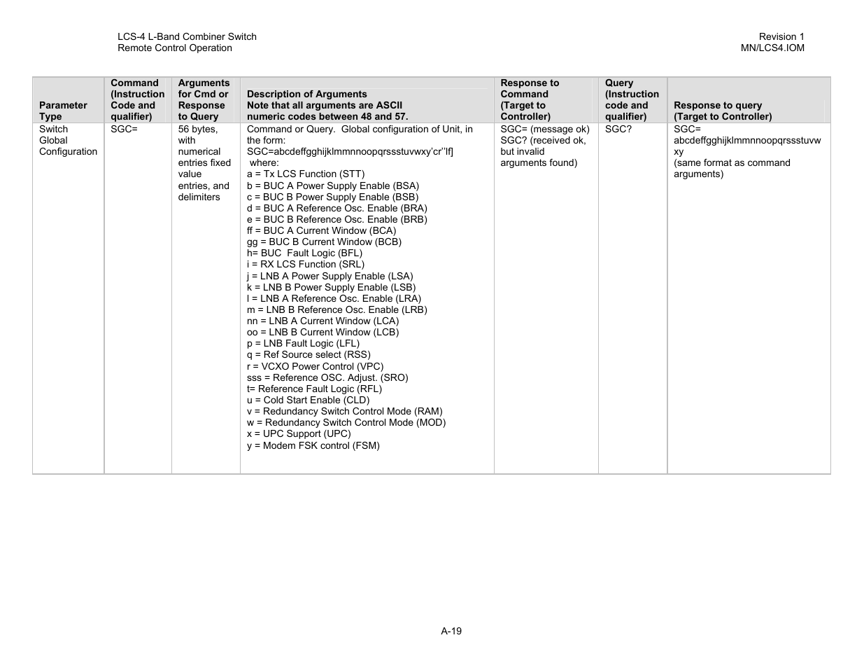 Comtech EF Data LCS-4 User Manual | Page 83 / 90