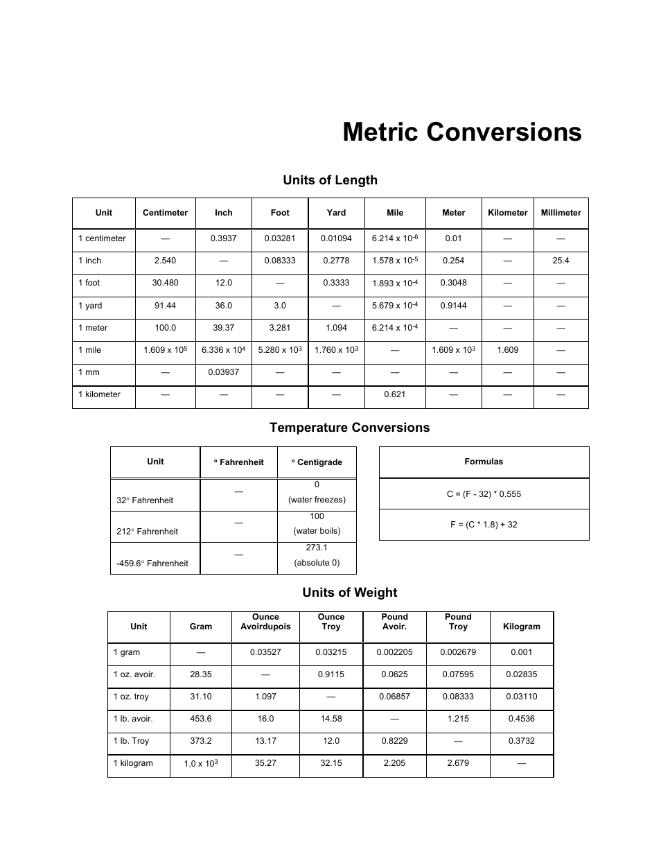 Backcover, Metric conversions, Units of length | Temperature conversions, Units of weight | Comtech EF Data LCS-4 User Manual | Page 89 / 90