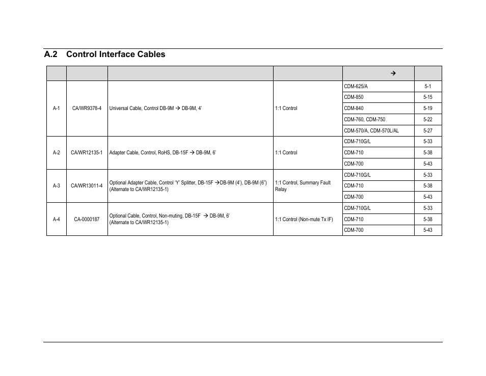 A.2 control interface cables | Comtech EF Data CDS-100 User Manual | Page 116 / 138