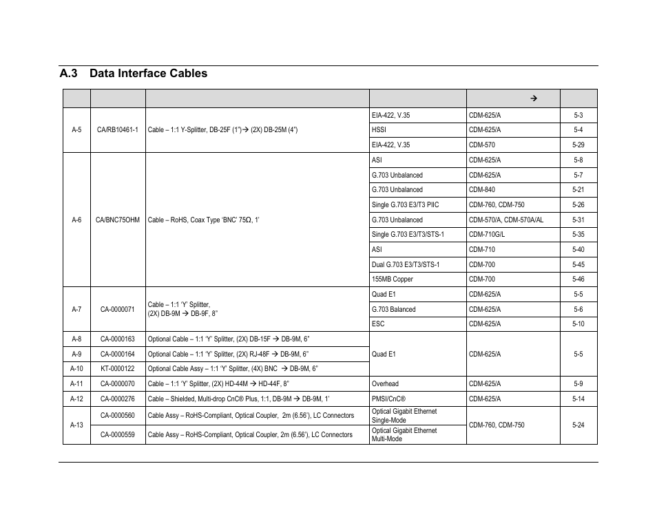 A.3 data interface cables | Comtech EF Data CDS-100 User Manual | Page 122 / 138