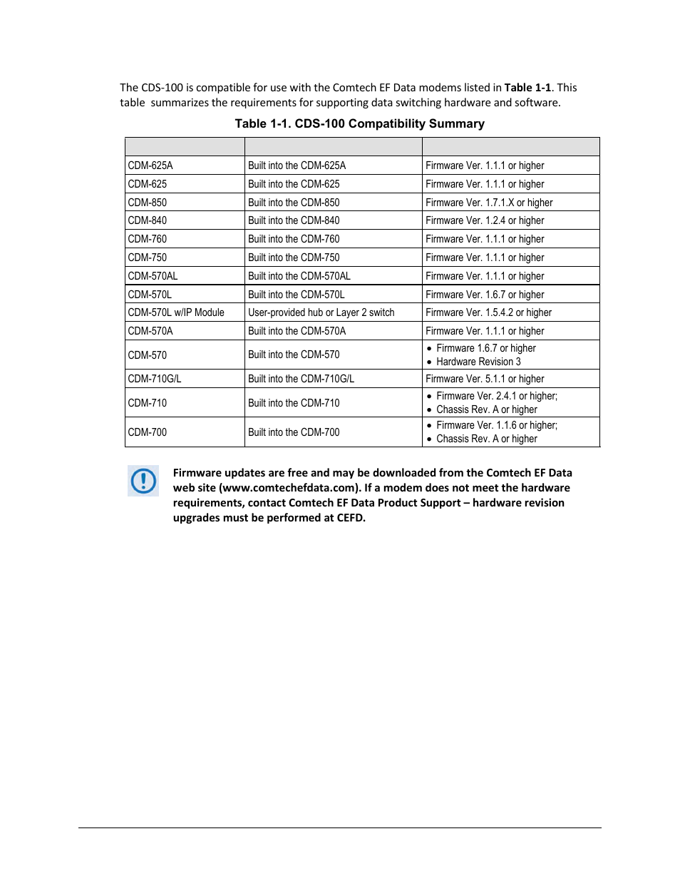 Comtech EF Data CDS-100 User Manual | Page 22 / 138