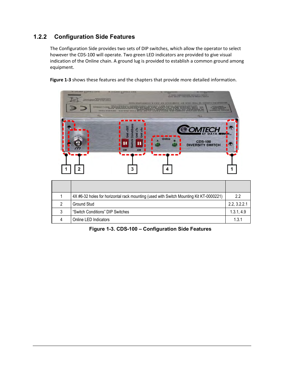 2 configuration side features | Comtech EF Data CDS-100 User Manual | Page 24 / 138