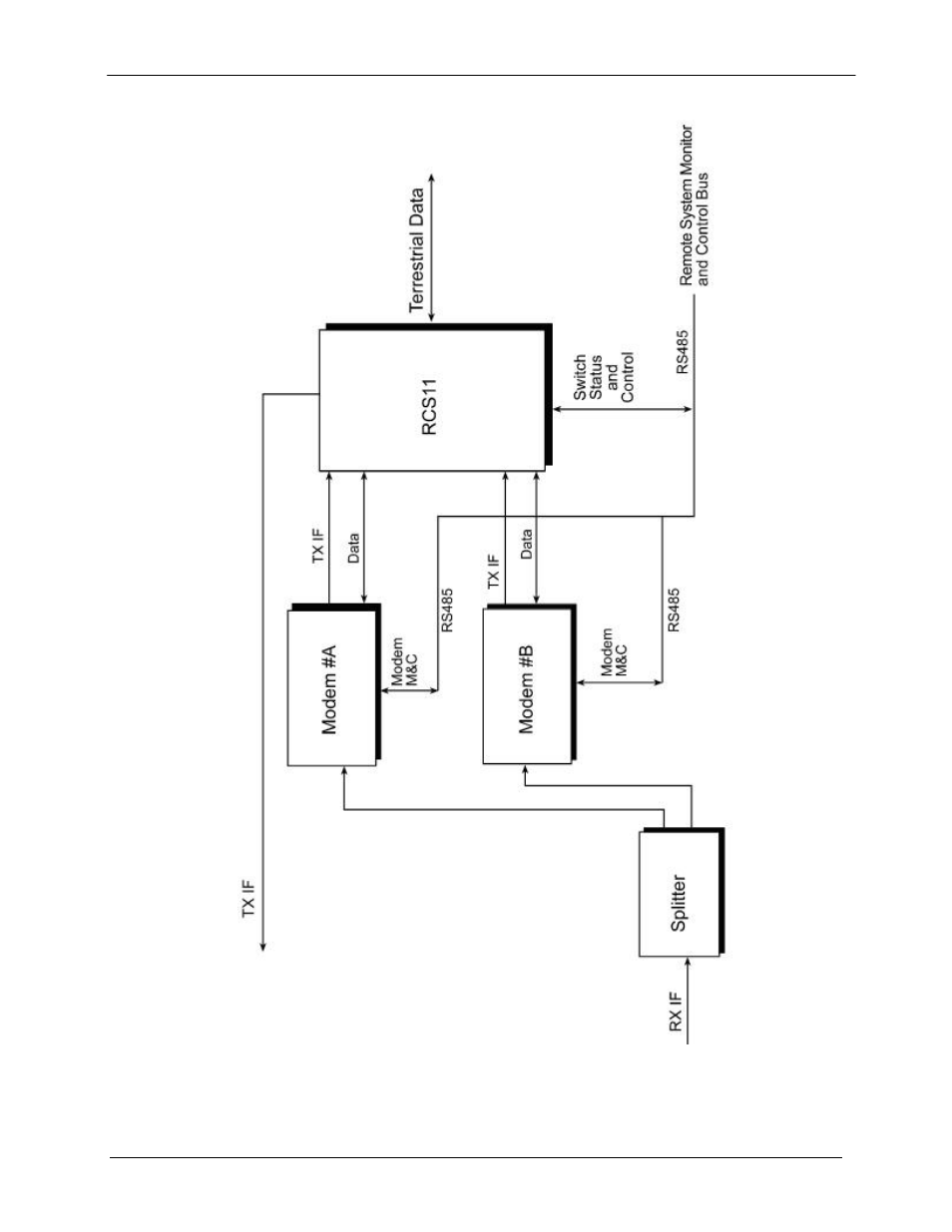 Comtech EF Data RCS11 User Manual | Page 24 / 110
