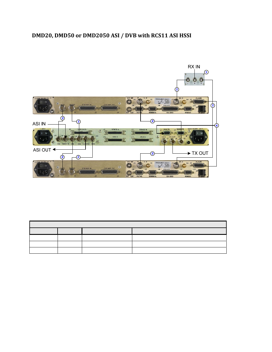 Comtech EF Data RCS11 User Manual | Page 5 / 110