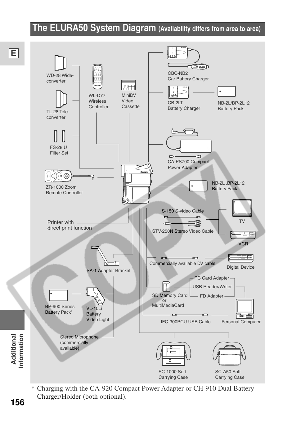 The elura50 system diagram, 156 e, Availability differs from area to area) | Additional information | Canon ELURA 50 User Manual | Page 156 / 174