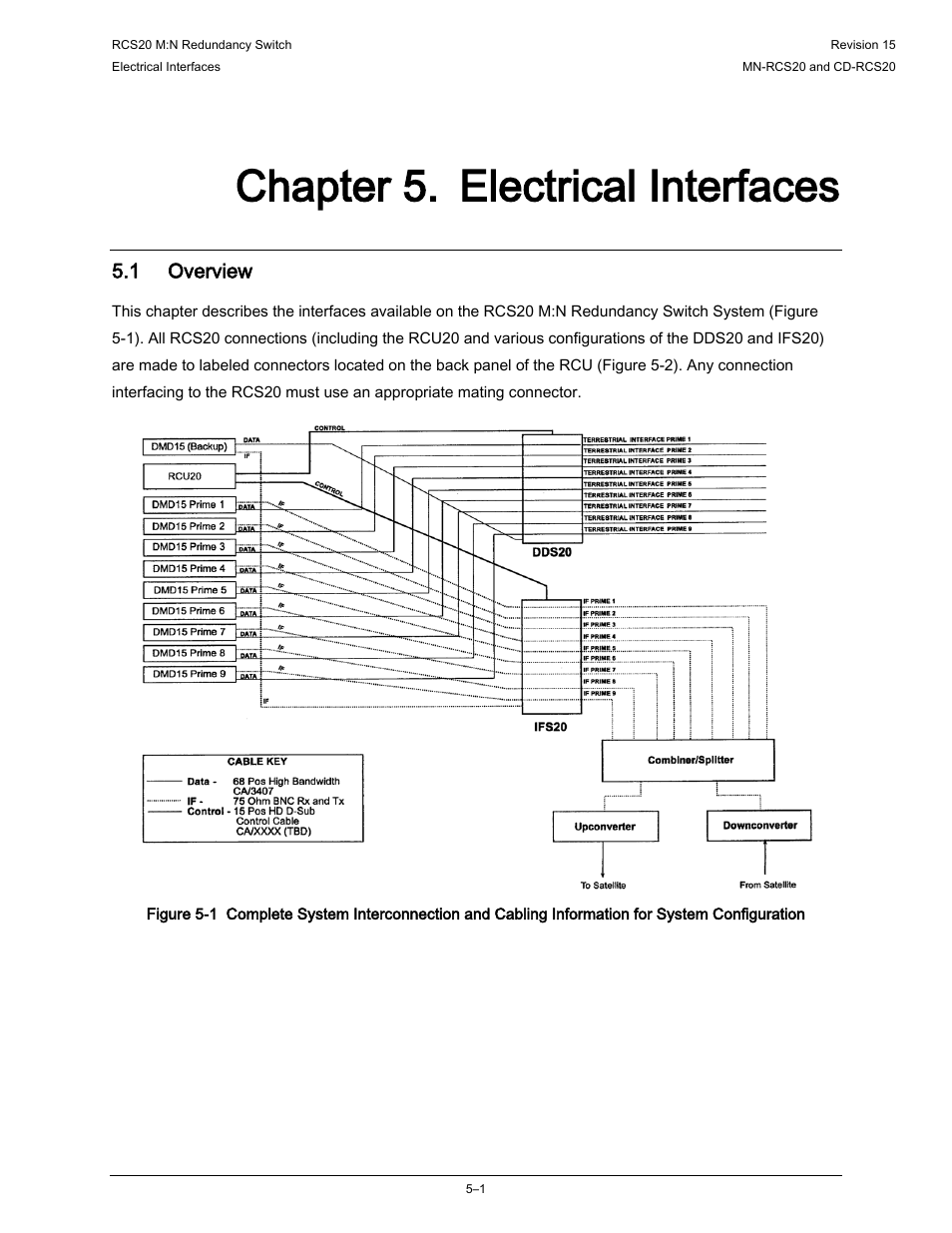 Chapter 5. electrical interfaces, 1 overview | Comtech EF Data RCS20 User Manual | Page 101 / 202