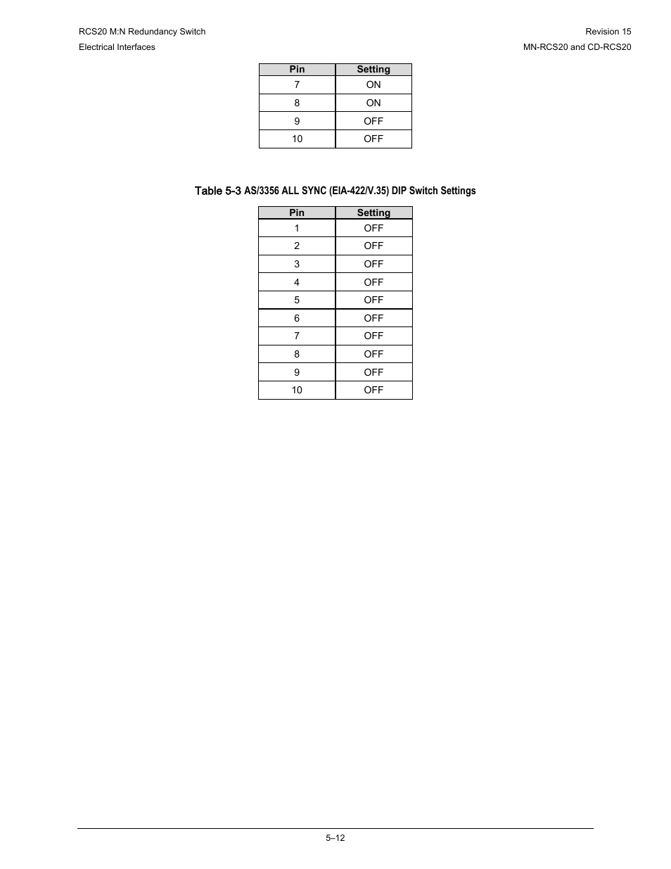Comtech EF Data RCS20 User Manual | Page 112 / 202