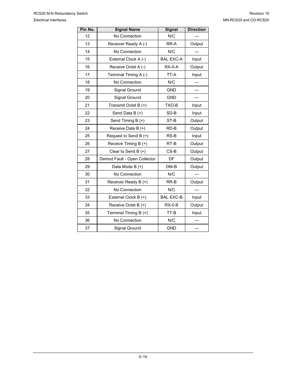 Comtech EF Data RCS20 User Manual | Page 119 / 202