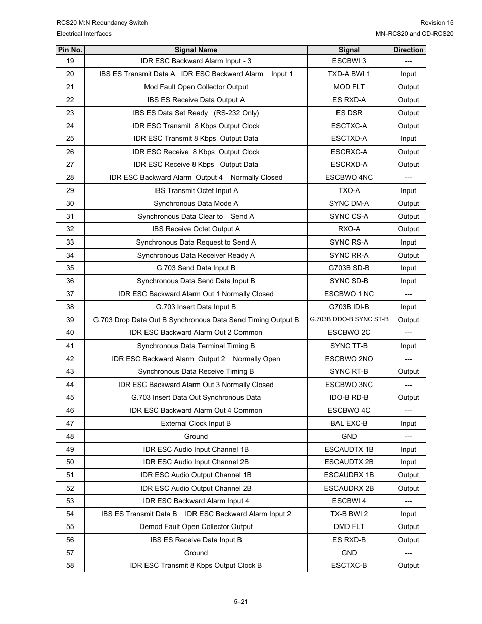 Comtech EF Data RCS20 User Manual | Page 121 / 202