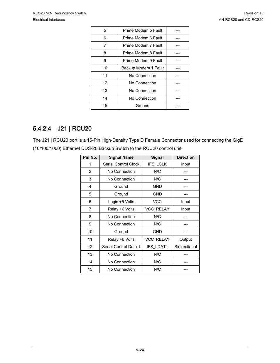 Comtech EF Data RCS20 User Manual | Page 124 / 202