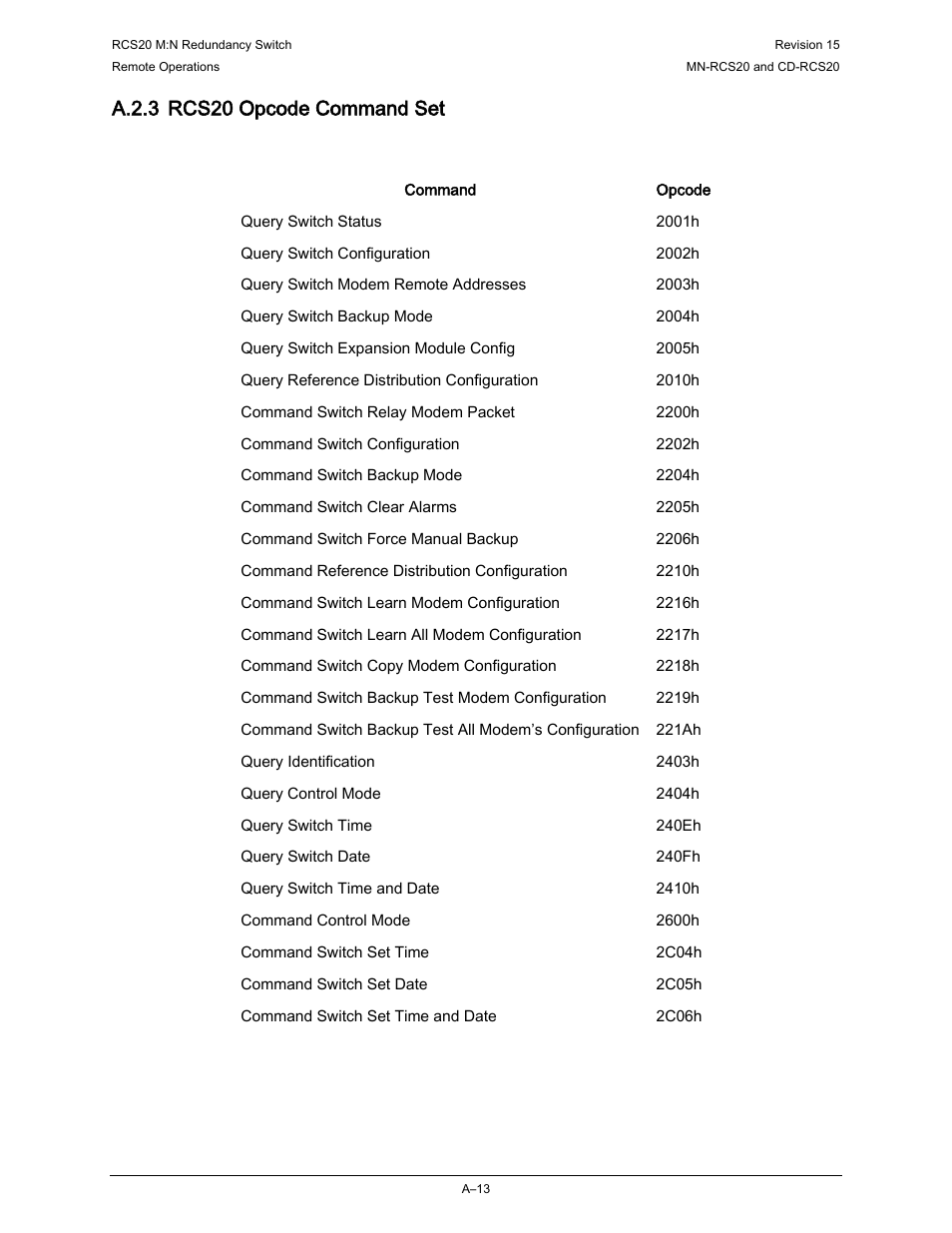 A.2.3 rcs20 opcode command set | Comtech EF Data RCS20 User Manual | Page 155 / 202